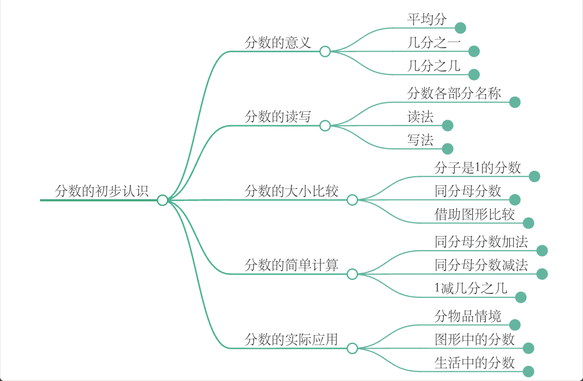 概念关系图